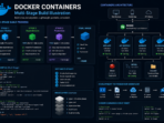 Docker untuk Pemula