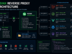nginx reverse proxy nginx reverse proxy
