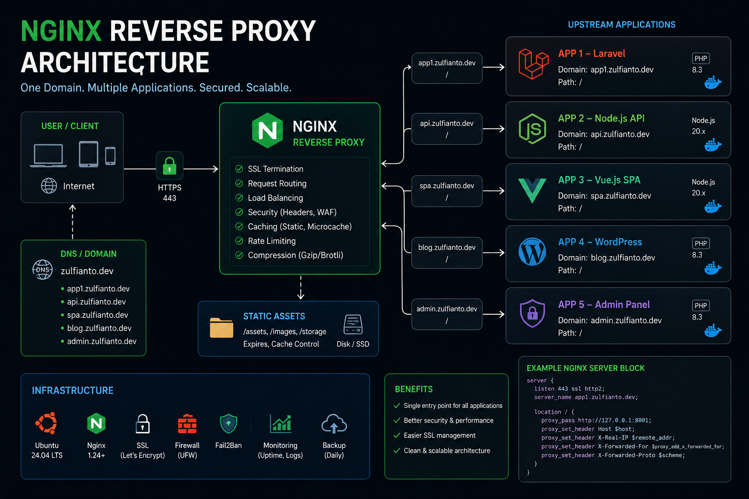 nginx reverse proxy nginx reverse proxy